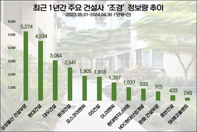 삼성물산롯데 이미지