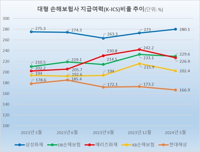 블라인드 | 현대해상화재보험 뉴스