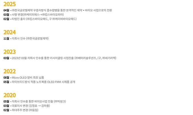 김성철·김하용 킵스파마 대표, 강남에 마련한 '제약왕국' - 뉴스 썸네일 이미지