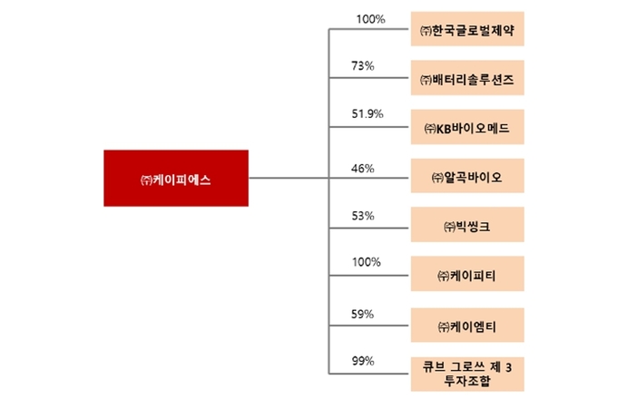 [킵스파마 전환기] ①김성철·김하용 대표의 HLB 인연, 제약왕국 일군다 - 뉴스 썸네일 이미지
