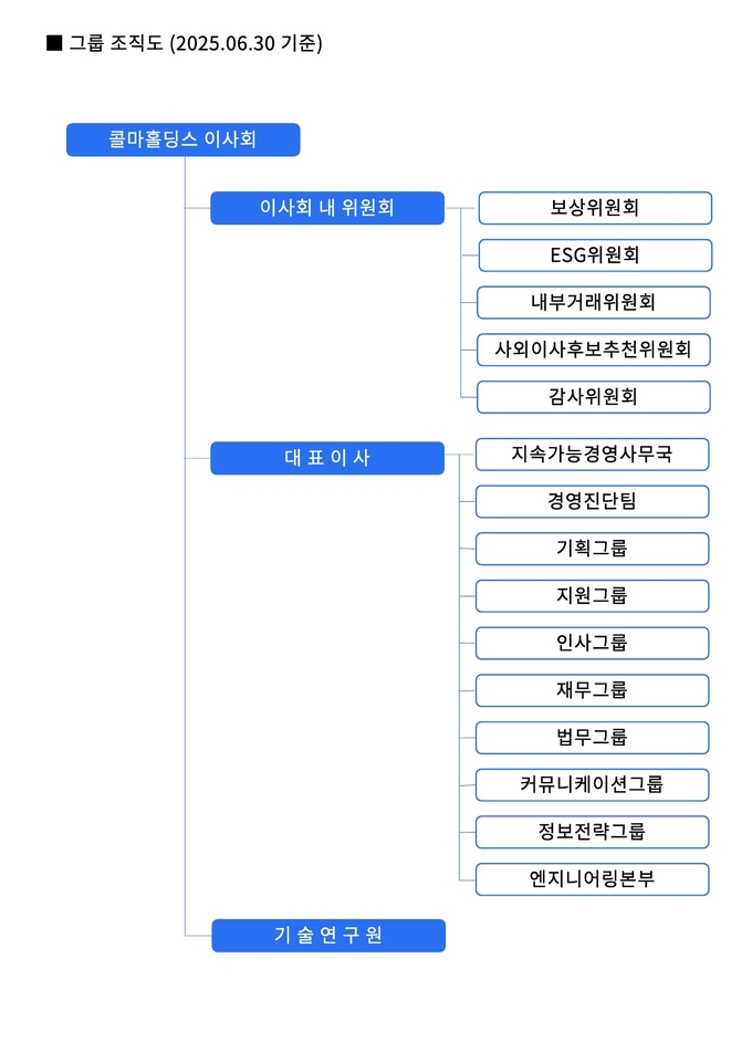 콜마그룹 지주사, M&A·투자 전담조직 없앴다 - 뉴스 썸네일 이미지