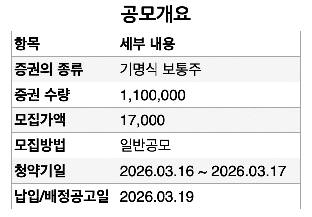 [한패스 IPO] 비교군 부재 속 최선 승부수 '유사성 기반 공모가' 산정 - 뉴스 썸네일 이미지